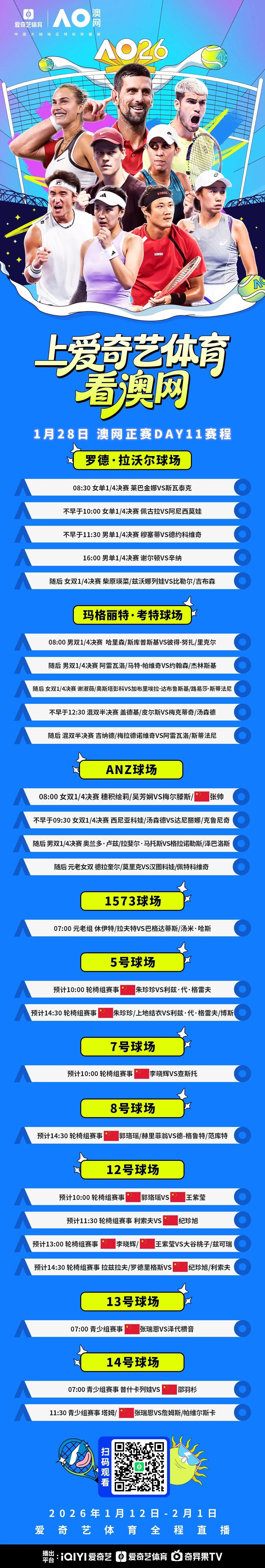 Kaiyun网页版-澳网1/4决赛：德约vs穆塞蒂冲费天王纪录 张帅组合冲击女双4强